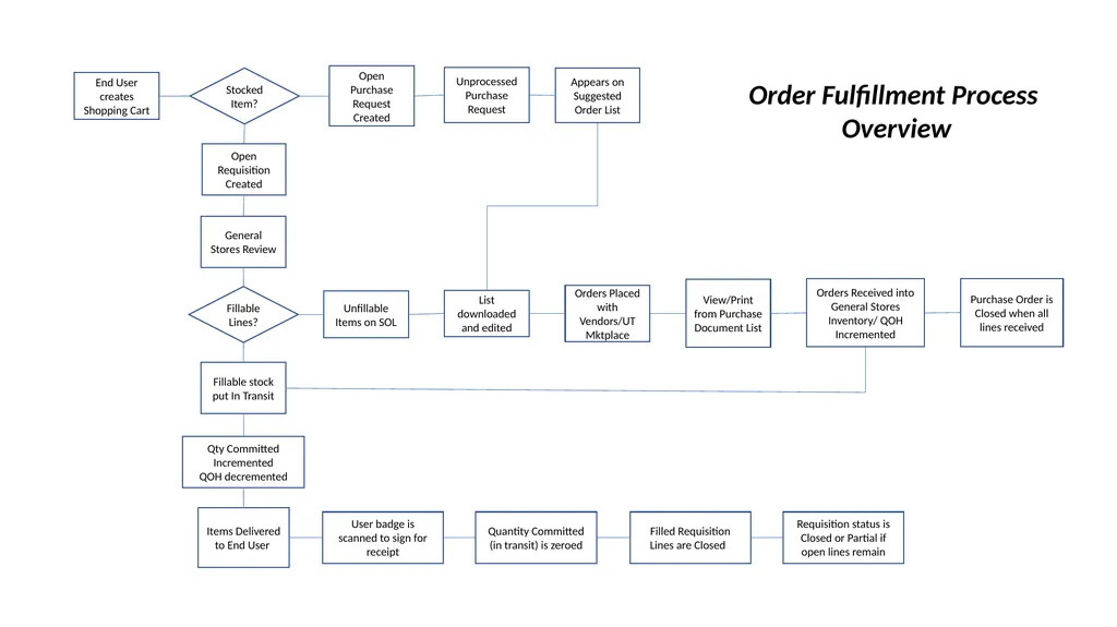 Cheat Sheets for everyday tasks Table of Contents - slide 7 of 20