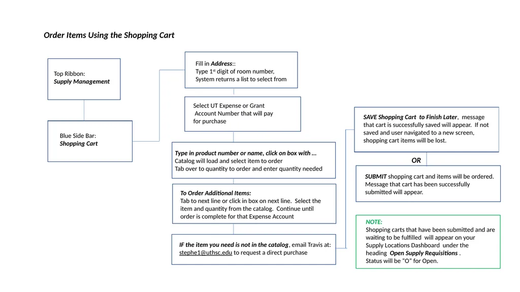 Cheat Sheets for everyday tasks Table of Contents - slide 8 of 20