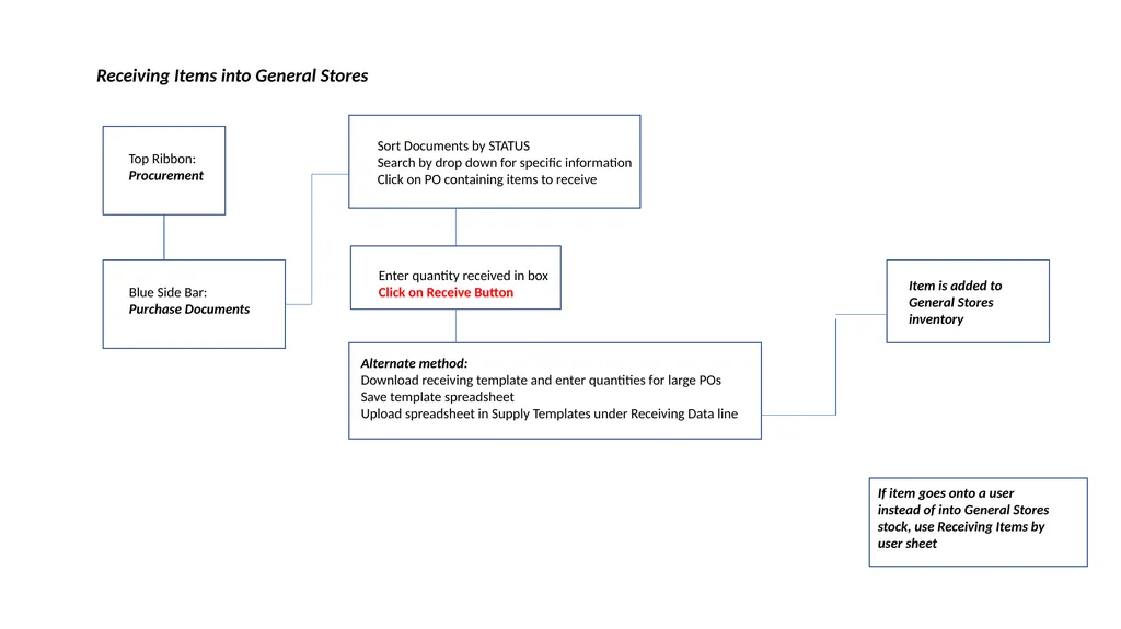 Cheat Sheets for everyday tasks Table of Contents - slide 13 of 20