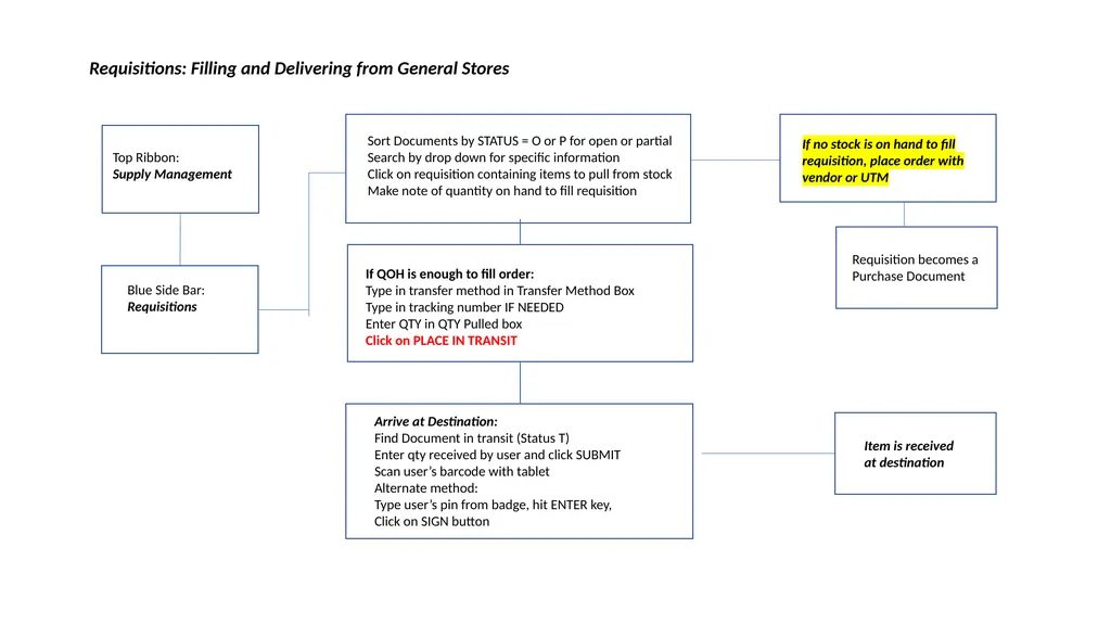 Cheat Sheets for everyday tasks Table of Contents - slide 11 of 20