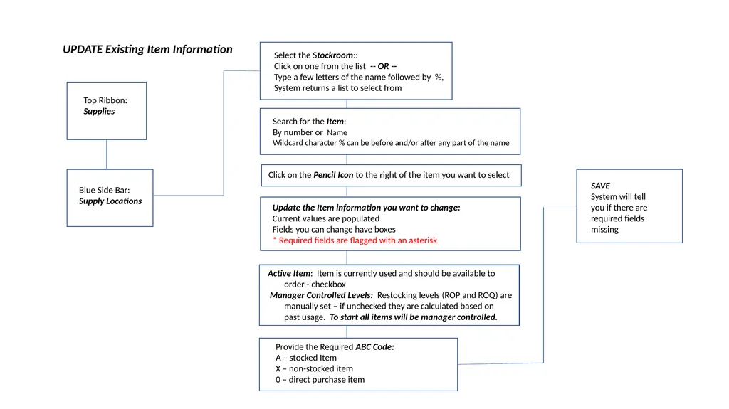 Cheat Sheets for everyday tasks Table of Contents - slide 10 of 20