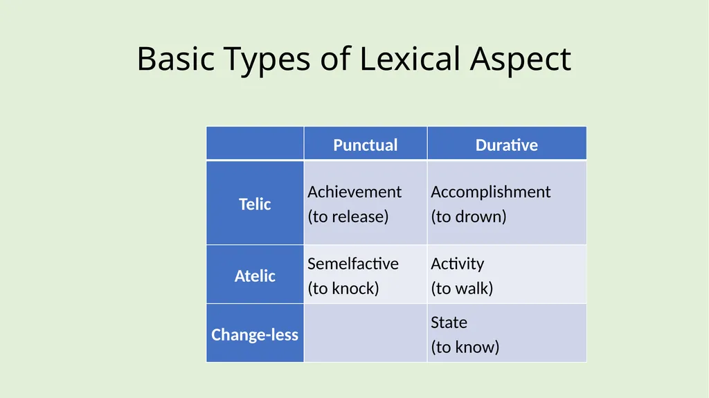 Two Classes of Indo-European verb: Functional - slide 13 of 18