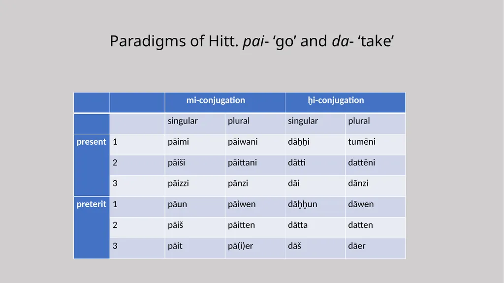 Two Classes of Indo-European verb: Functional - slide 3 of 18