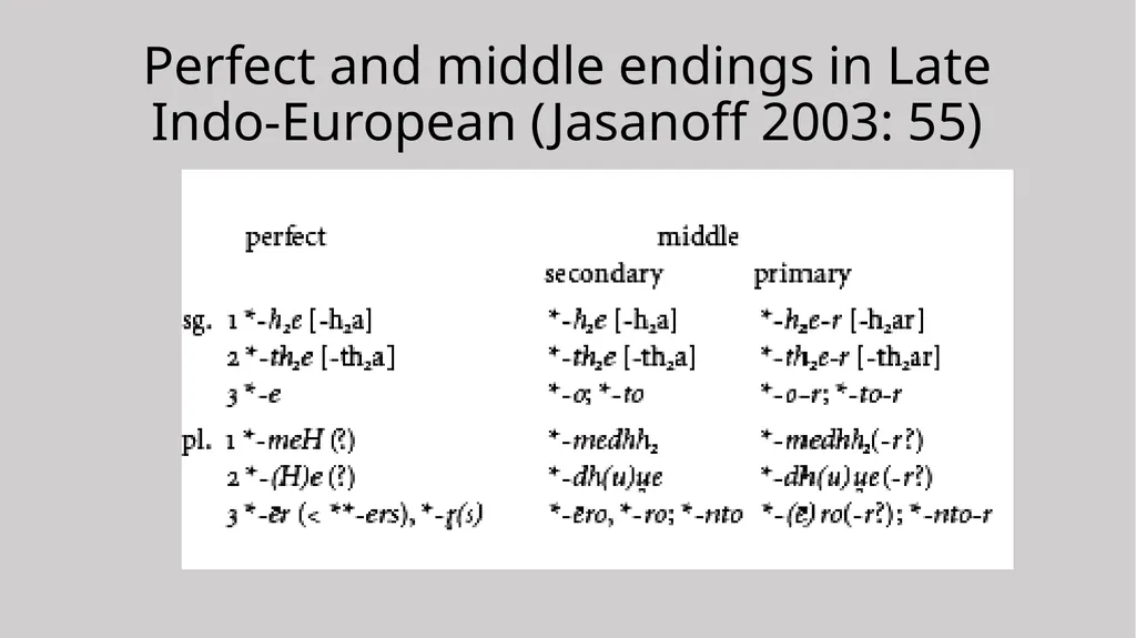 Two Classes of Indo-European verb: Functional - slide 4 of 18