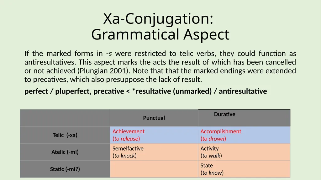 Two Classes of Indo-European verb: Functional - slide 16 of 18