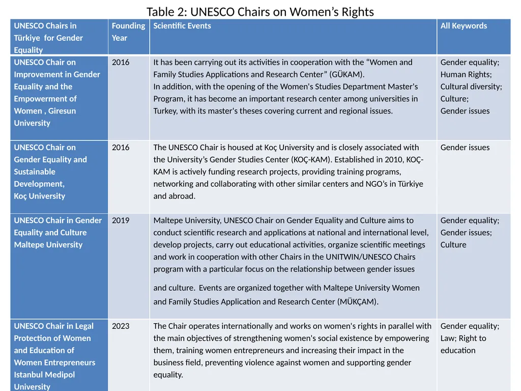 BREAKING BORDERS: UNITWIN/UNESCO CHAIRS - slide 18 of 25
