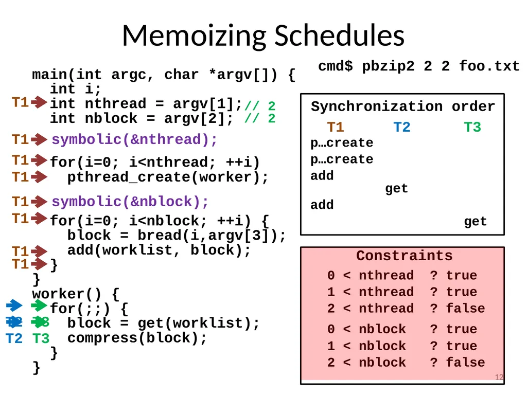 TERN: Stable Deterministic Multithreading through - slide 12 of 21