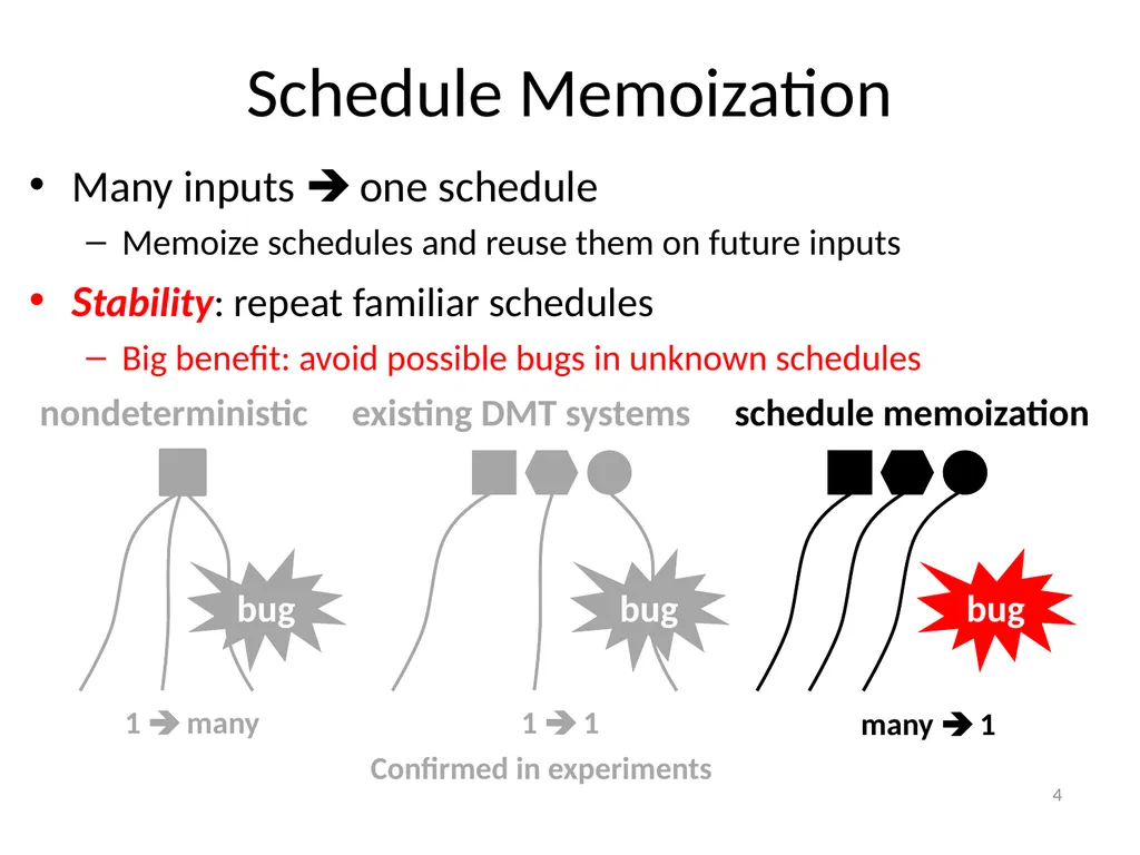 TERN: Stable Deterministic Multithreading through - slide 4 of 21