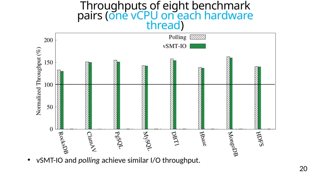 vSMT-IO: Improving I/O Performance and Efficiency - slide 20 of 31