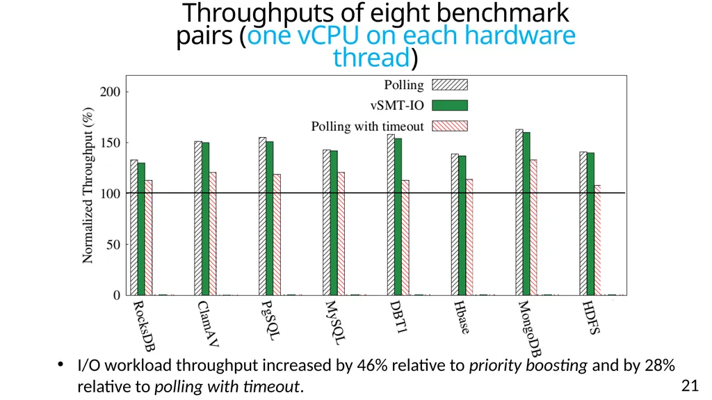 vSMT-IO: Improving I/O Performance and Efficiency - slide 21 of 31