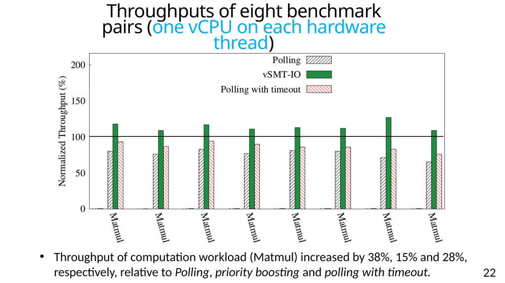 vSMT-IO: Improving I/O Performance and Efficiency - slide 22 of 31