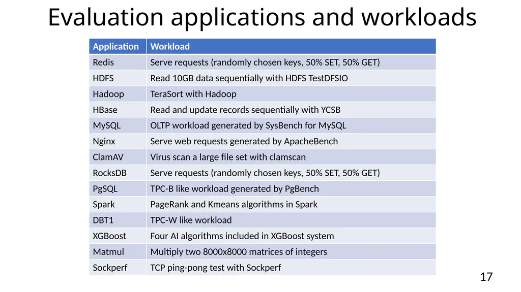 vSMT-IO: Improving I/O Performance and Efficiency - slide 17 of 31