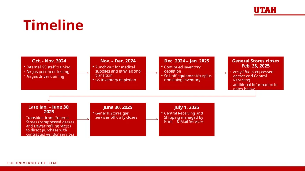 General Stores Virtual Ordering Model Why Virtual - slide 6 of 7