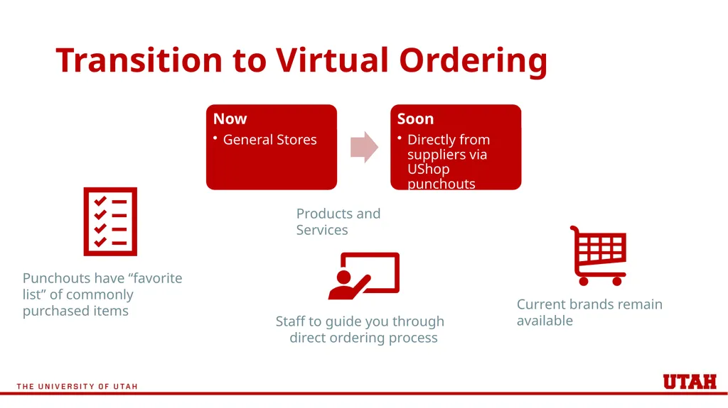 General Stores Virtual Ordering Model Why Virtual - slide 4 of 7
