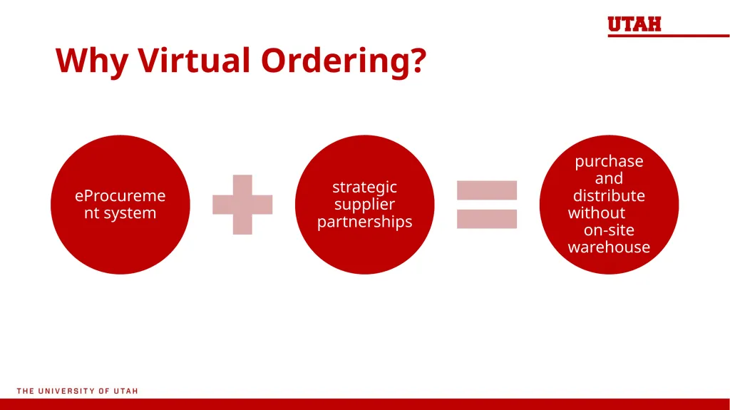 General Stores Virtual Ordering Model Why Virtual - slide 2 of 7