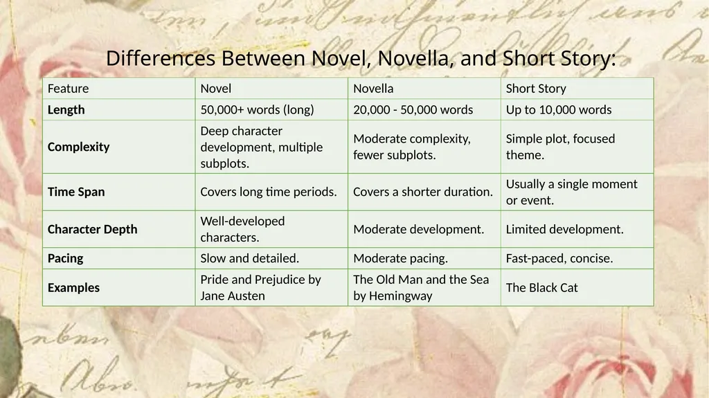 Introduction Present by : Esraa Taher Literature: - slide 7 of 16