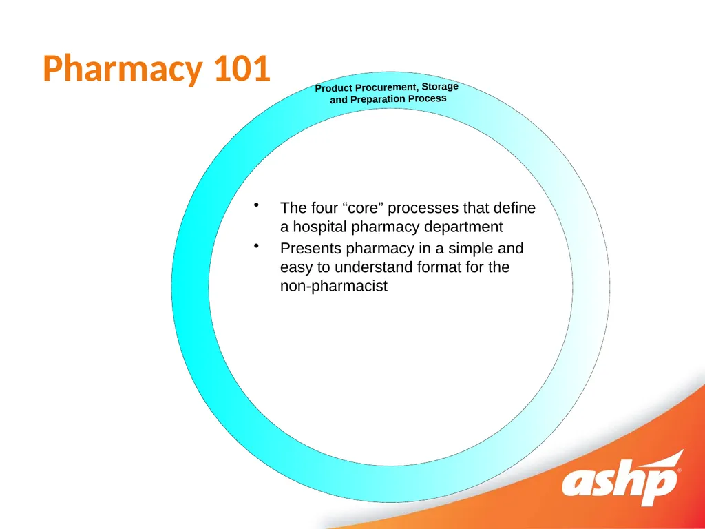 So You Want To Perform Internal Benchmarking - slide 9 of 25