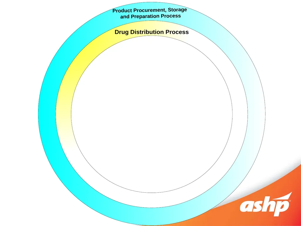 So You Want To Perform Internal Benchmarking - slide 10 of 25