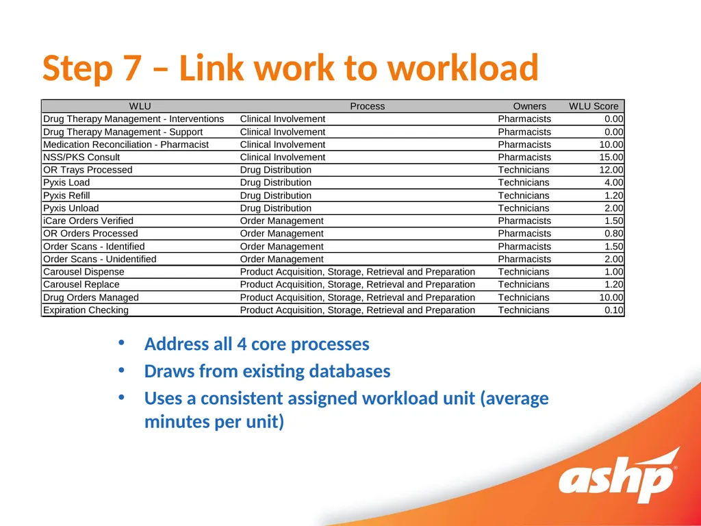 So You Want To Perform Internal Benchmarking - slide 20 of 25