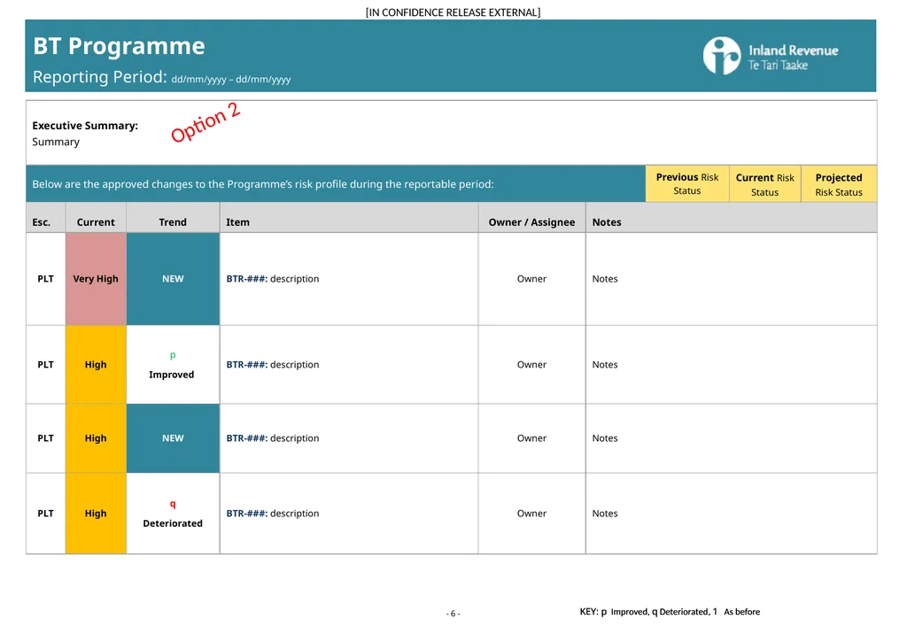 Business Transformation Programme Status Update - slide 6 of 13