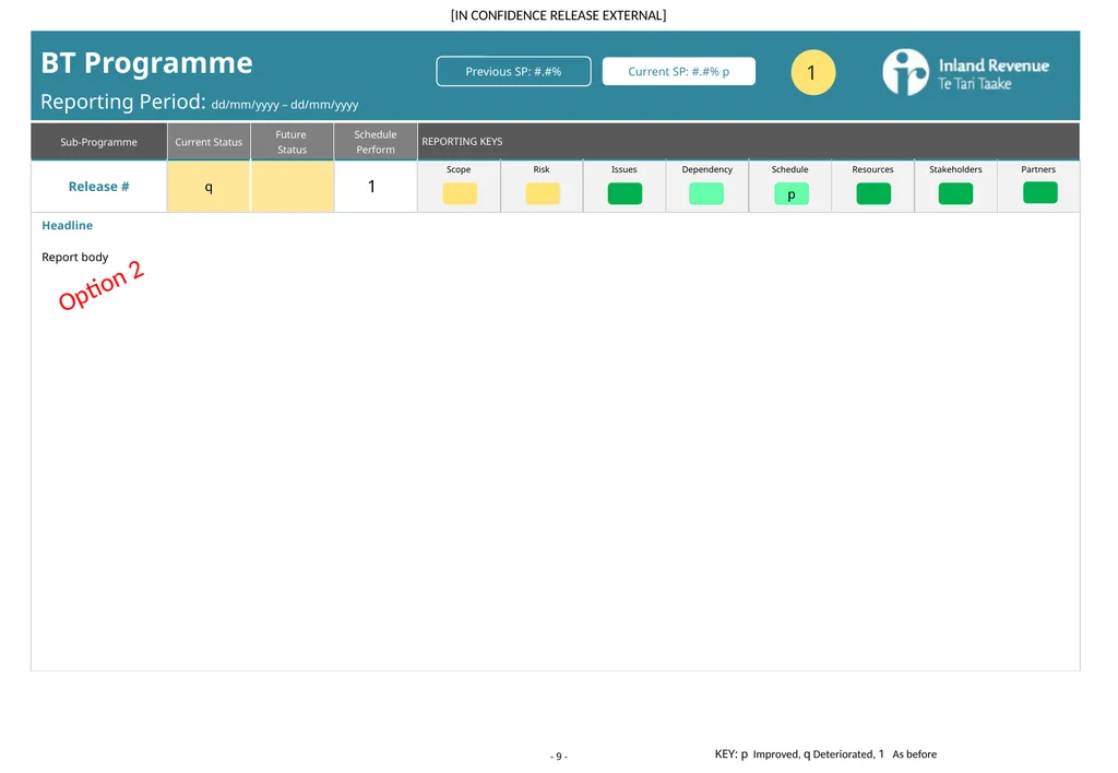 Business Transformation Programme Status Update - slide 9 of 13