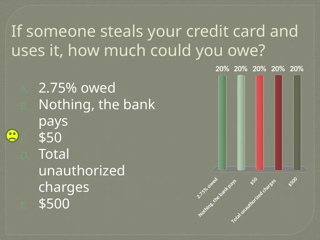 Financial Literacy University Foundations Based on - slide 16 of 23