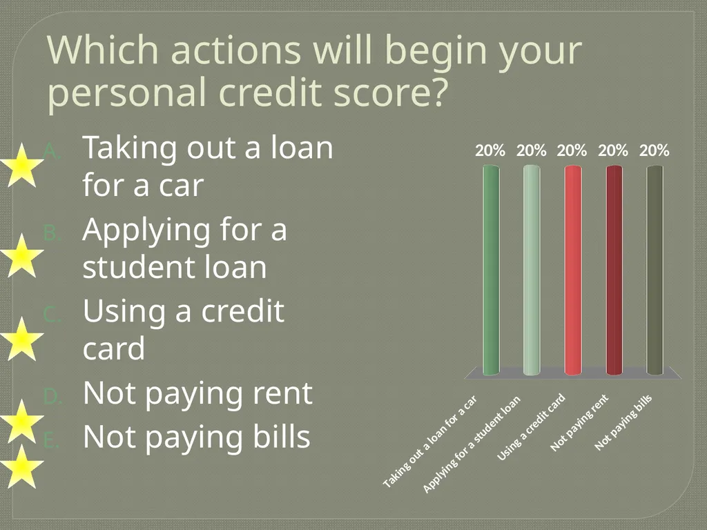 Financial Literacy University Foundations Based on - slide 19 of 23