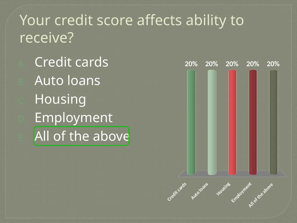 Financial Literacy University Foundations Based on - slide 17 of 23