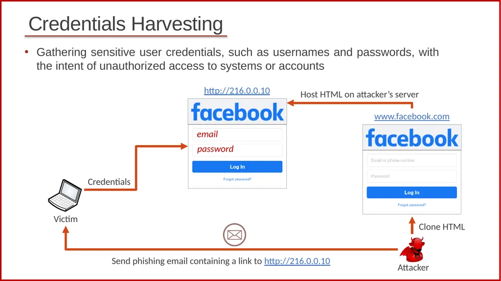 1 Cybersecurity (Security+) and P4 Programmable - slide 10 of 17