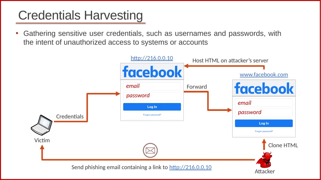 1 Cybersecurity (Security+) and P4 Programmable - slide 11 of 17