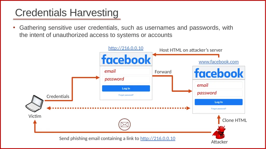1 Cybersecurity (Security+) and P4 Programmable - slide 12 of 17