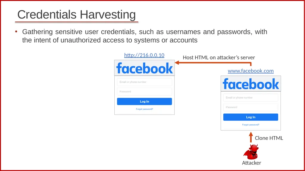 1 Cybersecurity (Security+) and P4 Programmable - slide 8 of 17