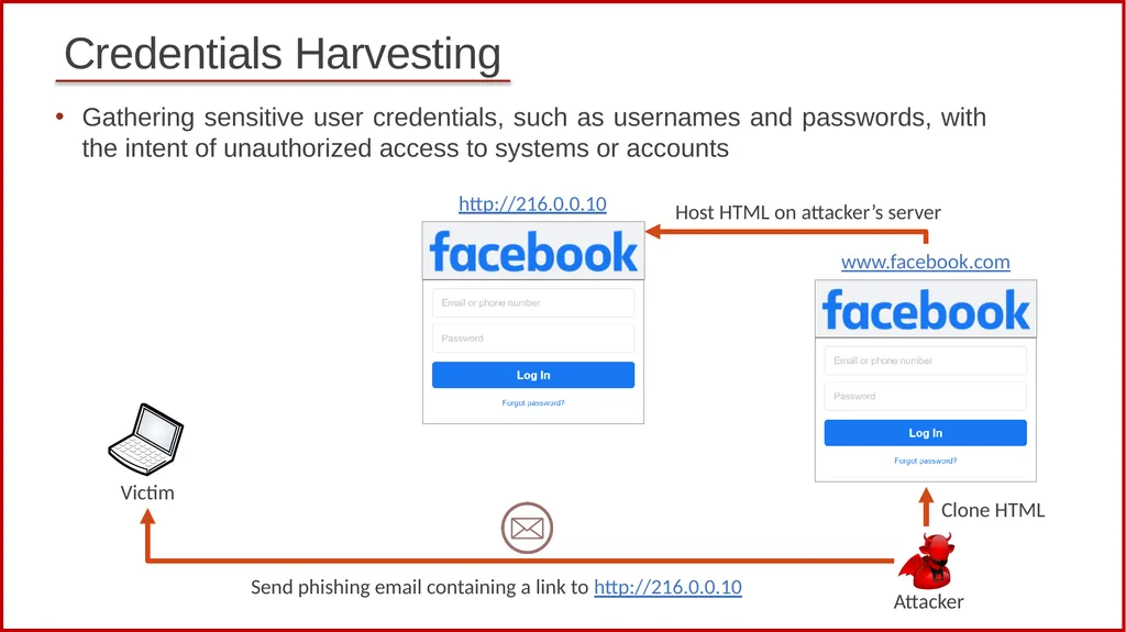 1 Cybersecurity (Security+) and P4 Programmable - slide 9 of 17