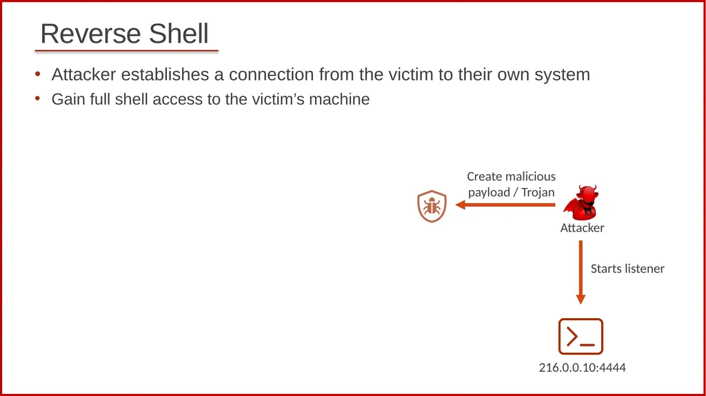 1 Cybersecurity (Security+) and P4 Programmable - slide 14 of 17