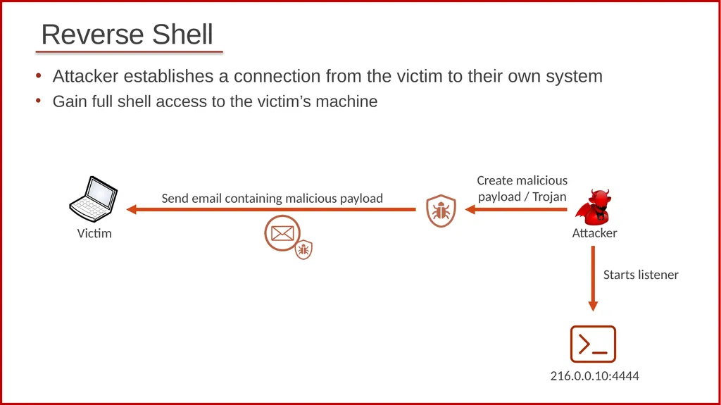 1 Cybersecurity (Security+) and P4 Programmable - slide 15 of 17