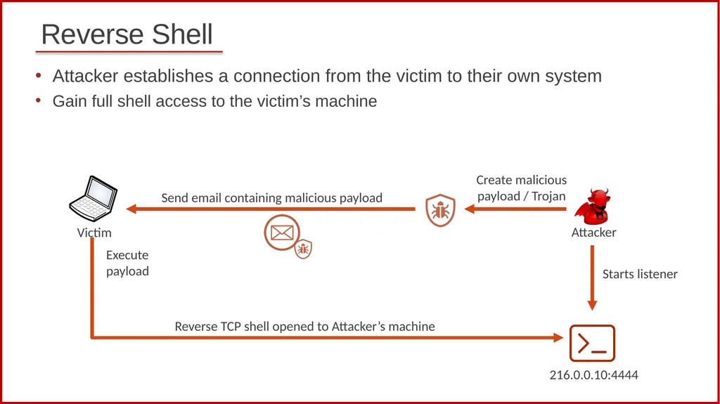 1 Cybersecurity (Security+) and P4 Programmable - slide 16 of 17