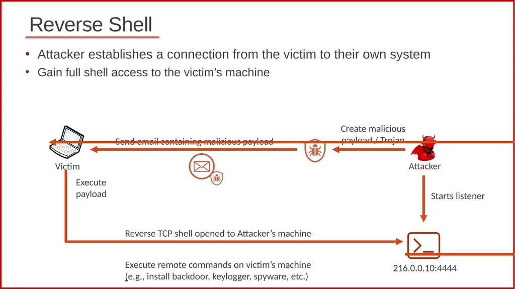 1 Cybersecurity (Security+) and P4 Programmable - slide 17 of 17