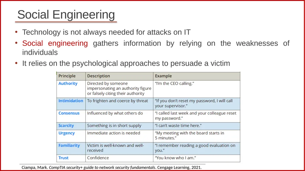 1 Cybersecurity (Security+) and P4 Programmable - slide 4 of 17