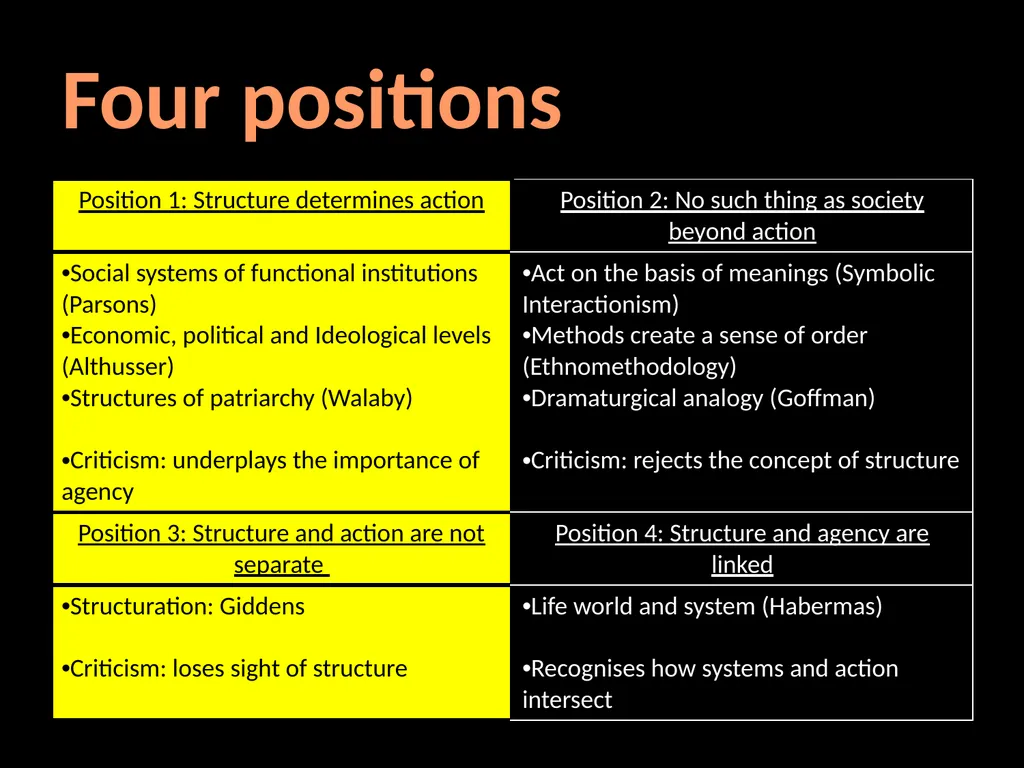 Interpretivism Structure Vs Action Interactionism: - slide 71 of 77