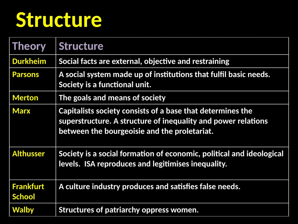 Interpretivism Structure Vs Action Interactionism: - slide 69 of 77