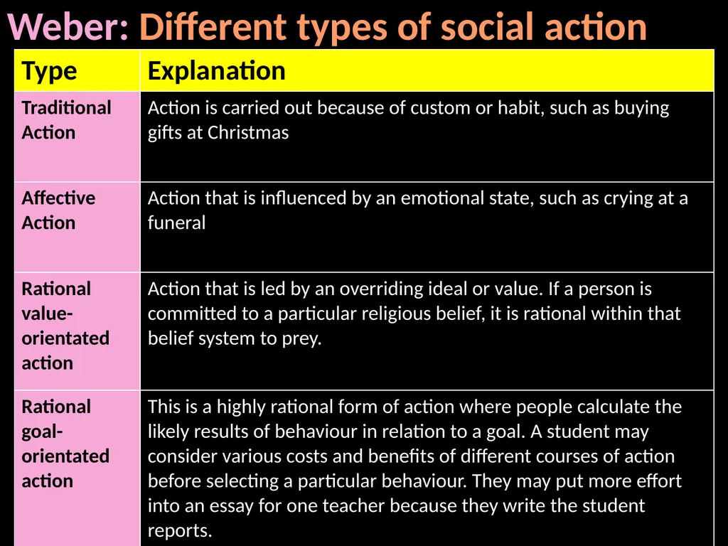 Interpretivism Structure Vs Action Interactionism: - slide 51 of 77
