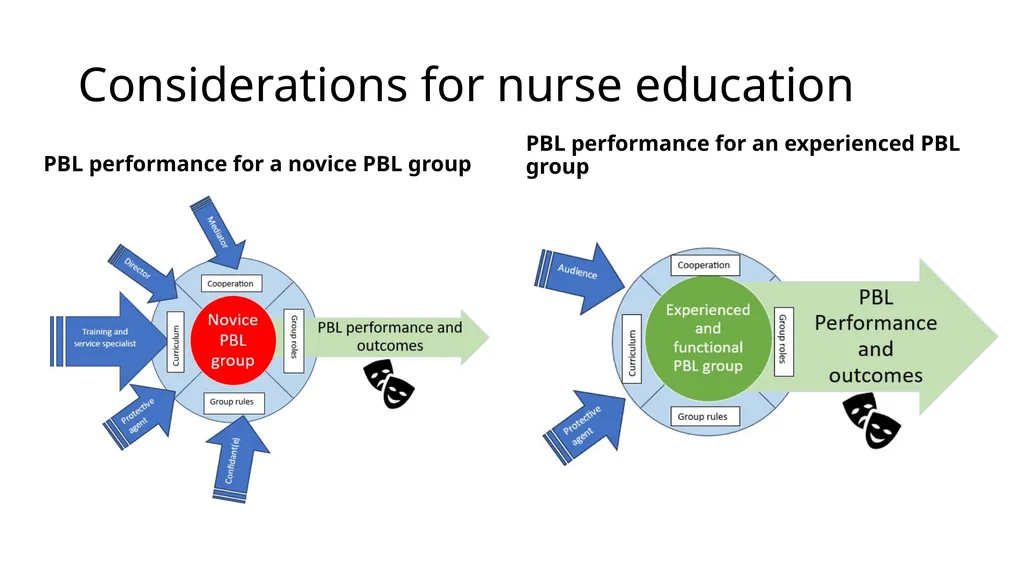 What’s the problem? A focused ethnography - slide 4 of 5