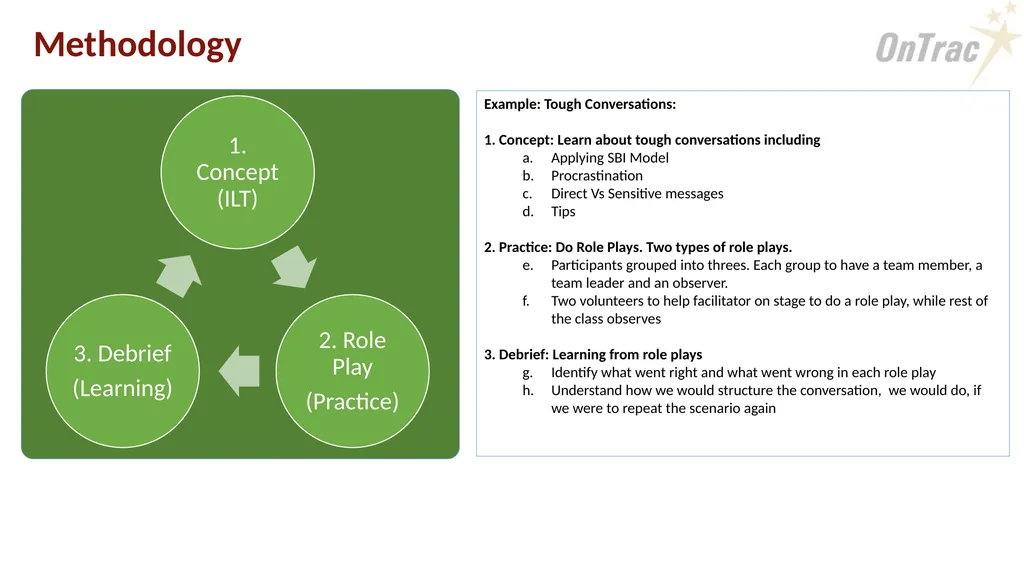 Meaningful Conversations – A program for TLs - slide 5 of 7
