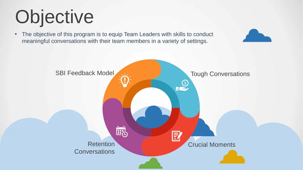 Meaningful Conversations – A program for TLs - slide 2 of 7