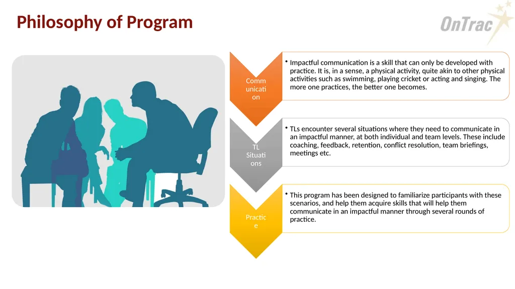 Meaningful Conversations – A program for TLs - slide 3 of 7