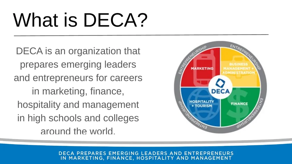 Welcome to (Chapter Name) DECA What is DECA? DECA - slide 2 of 7