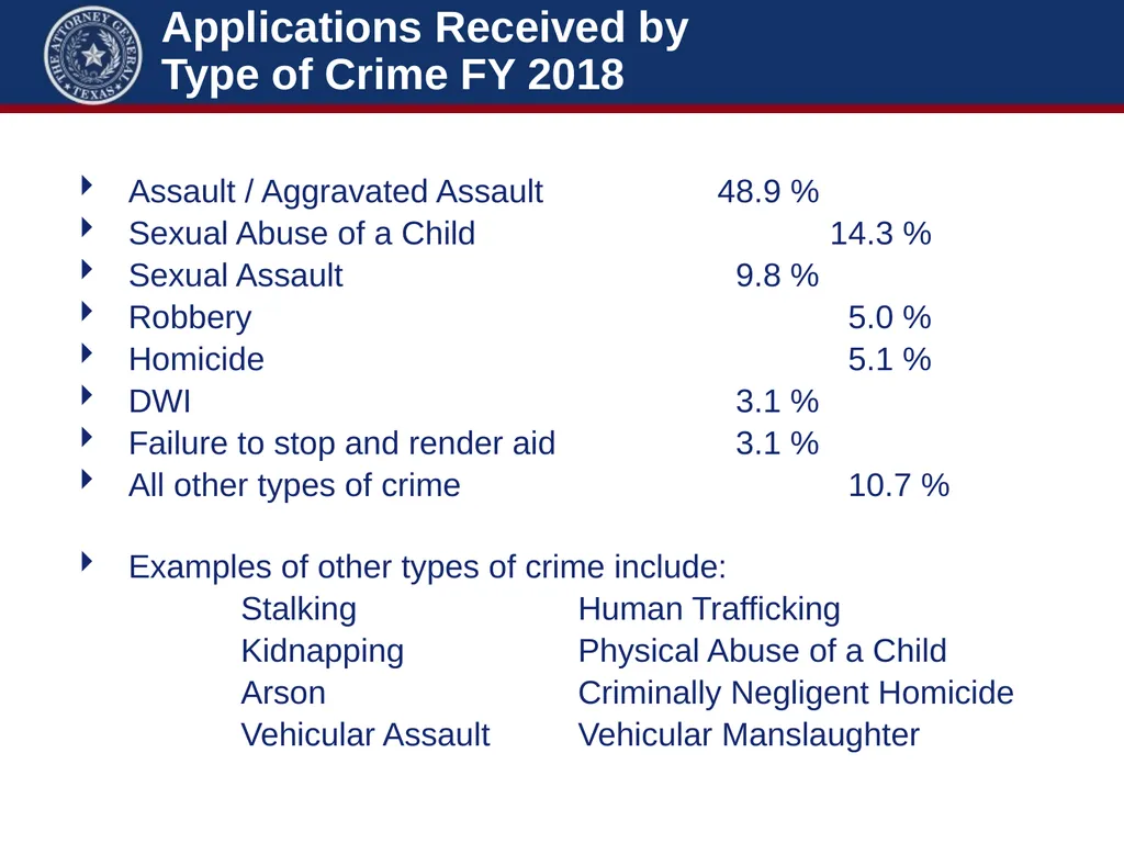 Crime Victims’ Compensation Conference Advanced - slide 33 of 92