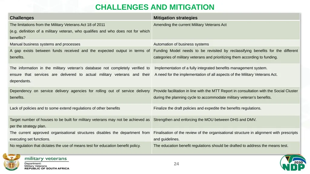 PRESENTATION TO THE PORTFOLIO COMMITTEE ON DEFENCE - slide 24 of 29