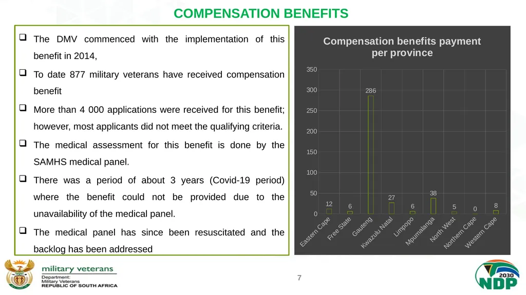 PRESENTATION TO THE PORTFOLIO COMMITTEE ON DEFENCE - slide 7 of 29