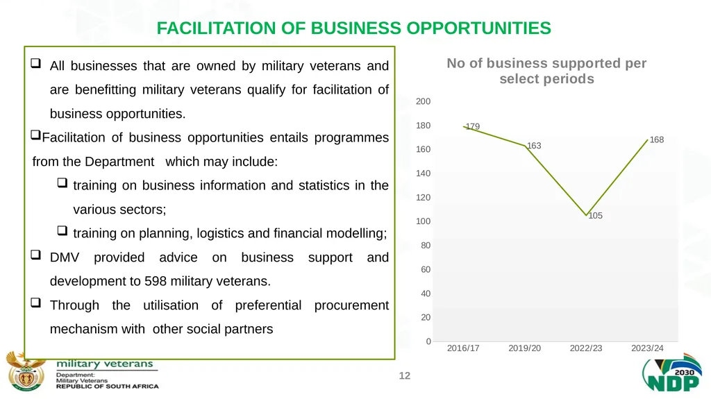 PRESENTATION TO THE PORTFOLIO COMMITTEE ON DEFENCE - slide 12 of 29